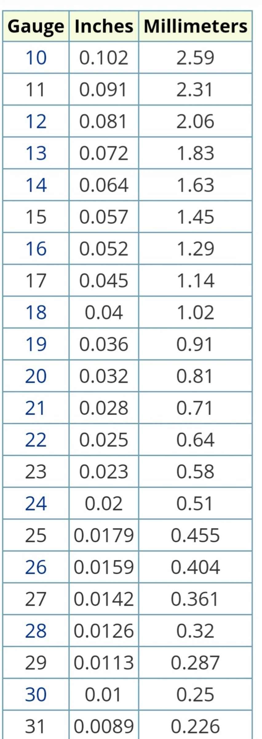 DEAD SOFT Sterling Silver Round Wire – West Coast Findings